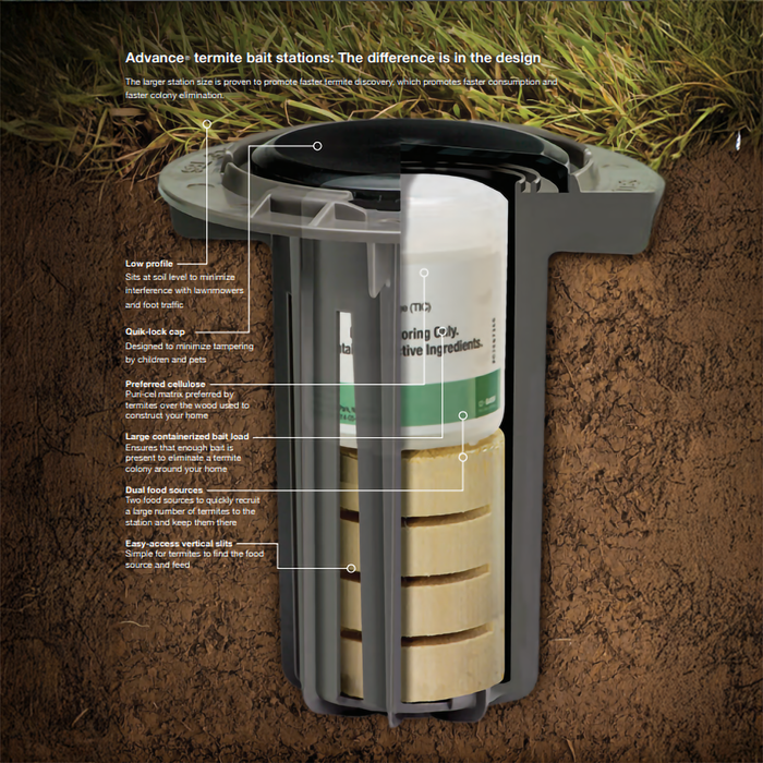 Advance Termite Bait Station (TBS)