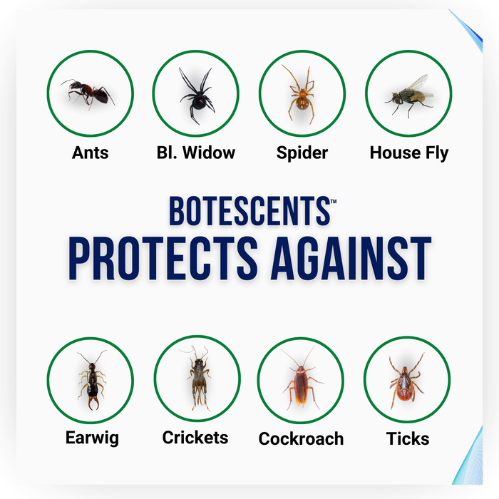 Botescents Odorless Botanical Pesticide