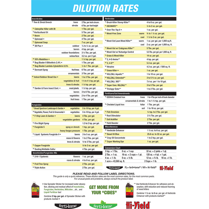 Caterpillar Killer with Bt - OMRI Listed