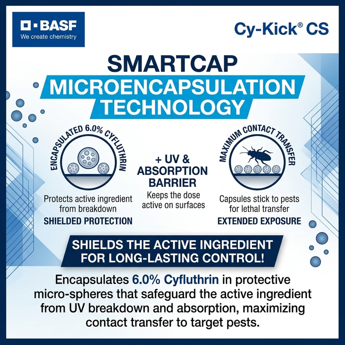 Cy-Kick CS Insecticide