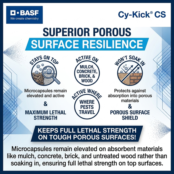 Cy-Kick CS Insecticide