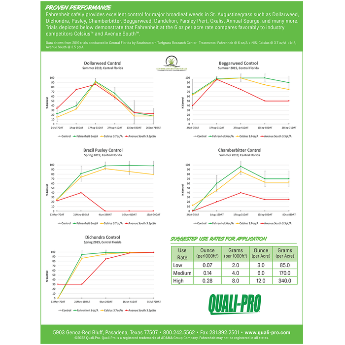 QP Fahrenheit Herbicide