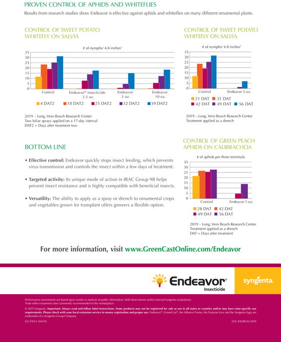 Endeavor Insecticide