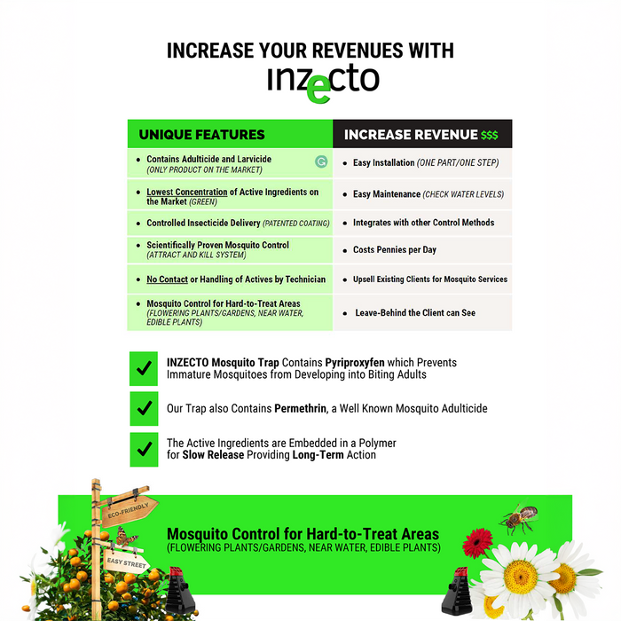 Inzecto Mosquito Trap