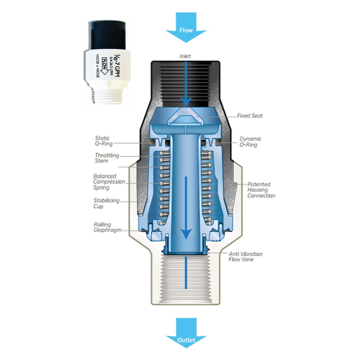 Pressure Regulator PRLG with Hose Thread